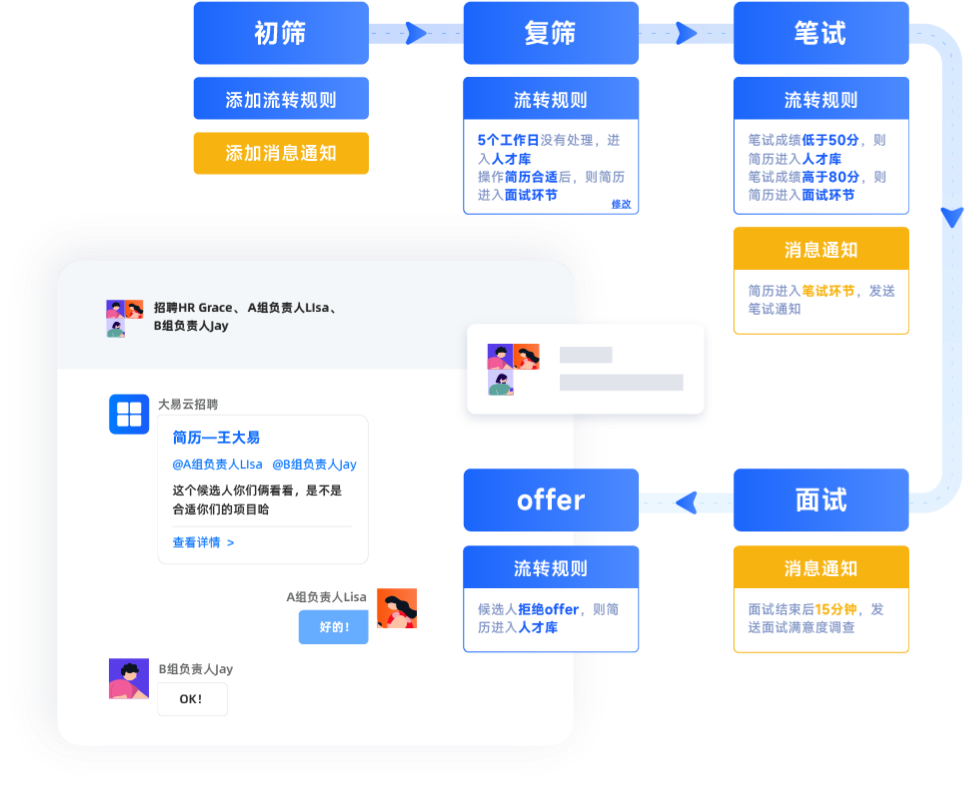 跨区域招聘协同-用友大易智能招聘系统金融行业解决方案