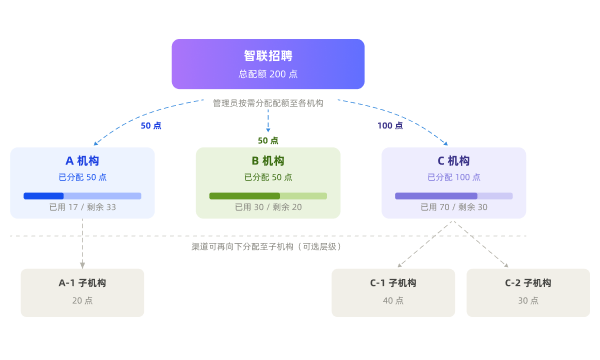 集团化企业智能招聘解决方案-用友大易智能招聘系统集团化企业解决方案