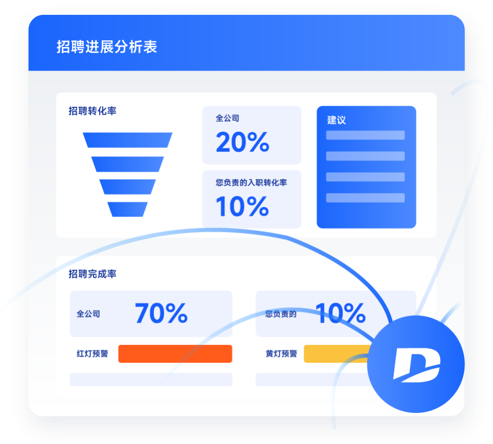 内外联动释放数据动能-用友大易智能招聘系统制造行业解决方案