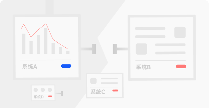 内部数据分散割裂-用友大易智能招聘系统制造行业解决方案