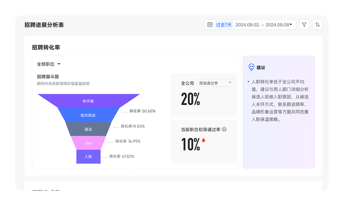 招聘数据洞察-用友大易智能招聘系统国央企解决方案