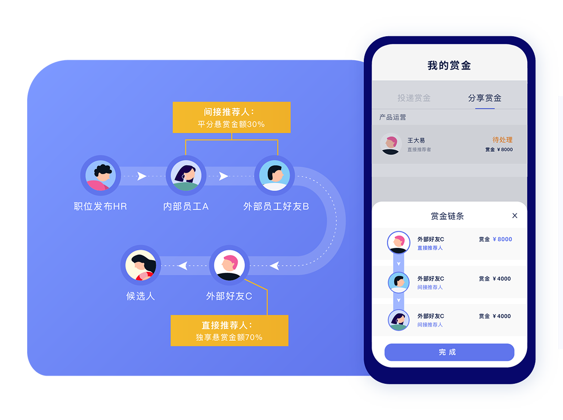 你推我赏 创新悬赏聘机制-用友大易智能招聘系统人脉推荐解决方案