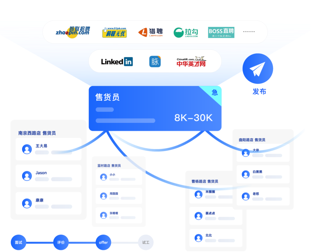 集中化管控提高效率-用友大易智能招聘系统零售行业解决方案