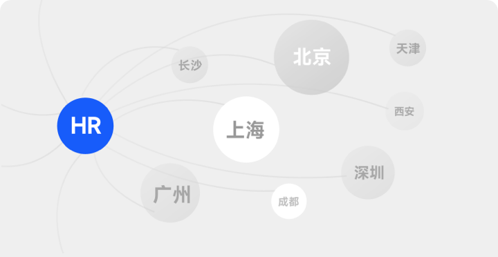 门店分散集团难管控-用友大易智能招聘系统零售行业解决方案