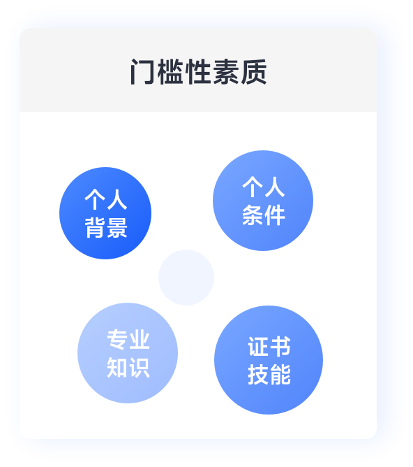 用友大易人才评估解决方案-用友大易智能招聘系统人才评估解决方案