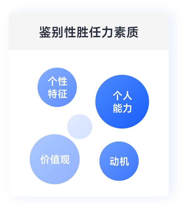 用友大易人才评估解决方案-用友大易智能招聘系统人才评估解决方案