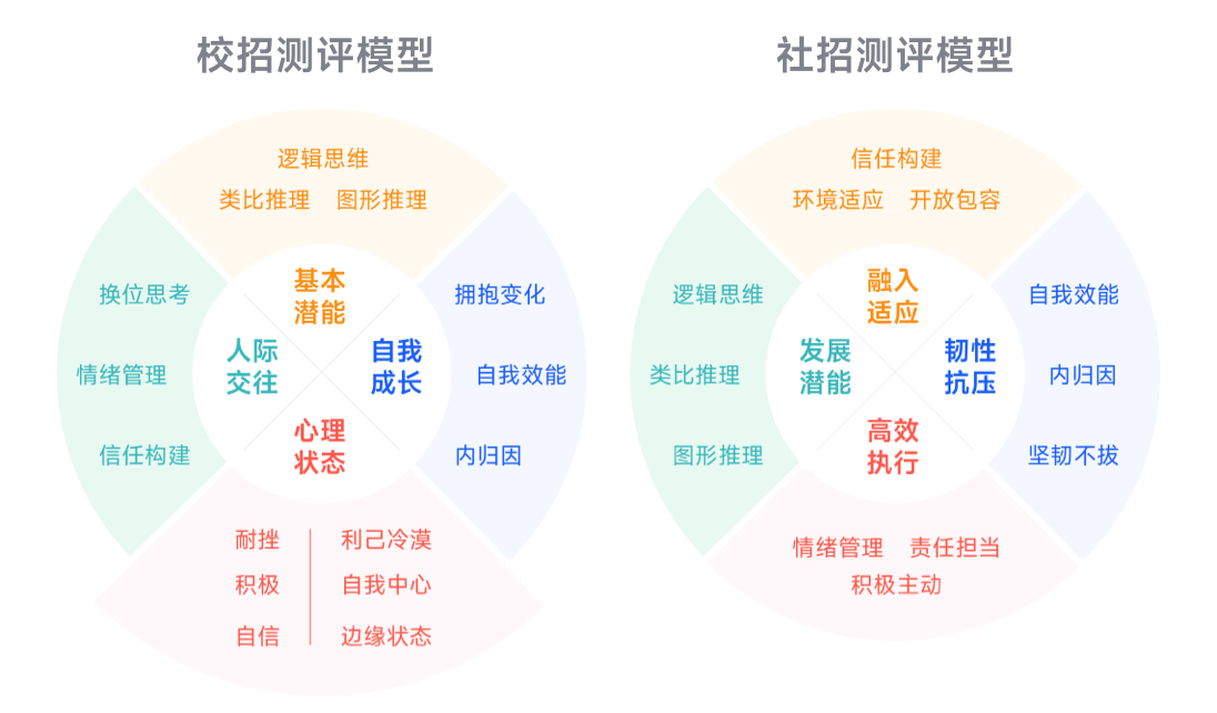 人岗匹配胜任力测评-用友大易智能招聘系统人才评估解决方案